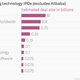 Image for article titled This has been a huge year for US IPOs, and it’s just warming up